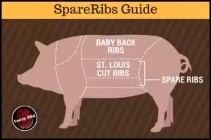 Spareribs Guide 2 Min 300x200