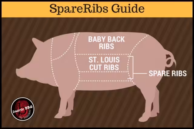 Forskel mellem SpareRibs, Baby Back og St. Louis Cut?