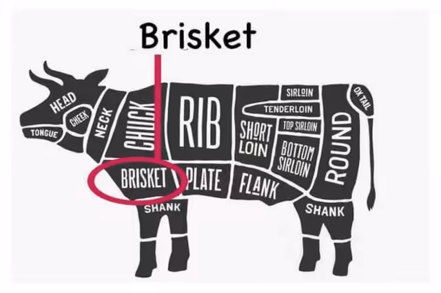 Brisket – Hvad er det? Alt om udskæringen og Beef Brisket Brisket 1